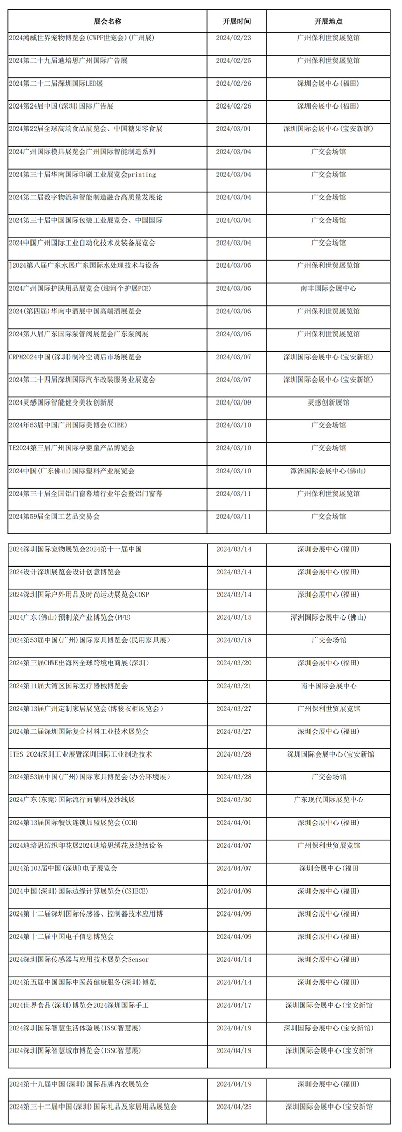 廣東2-4月份展會(huì)排期